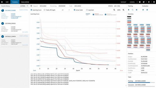索尼入局AI工具市場(chǎng) 推出深度學(xué)習(xí)程序開發(fā)軟件，賦能人工智能應(yīng)用創(chuàng)新