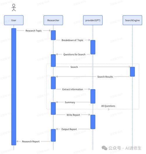 39.1k Star MetaGPT AI Agent 排名第一，開啟自然語(yǔ)言編程新紀(jì)元
